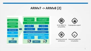 5
ARMv7 -> ARMv8 [2]
32-bit ARMv7-A
compatibility
Cryptography support
Dual Instruction set
architecture
Improved support for
virtualization
 