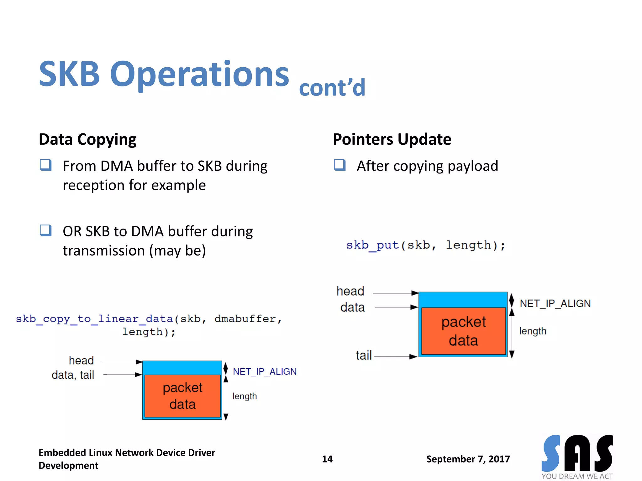 SKB Operations cont’d
Data Copying
 From DMA buffer to SKB during
reception for example
 OR SKB to DMA buffer during
transmission (may be)
Pointers Update
 After copying payload
September 7, 2017
Embedded Linux Network Device Driver
Development
14
 