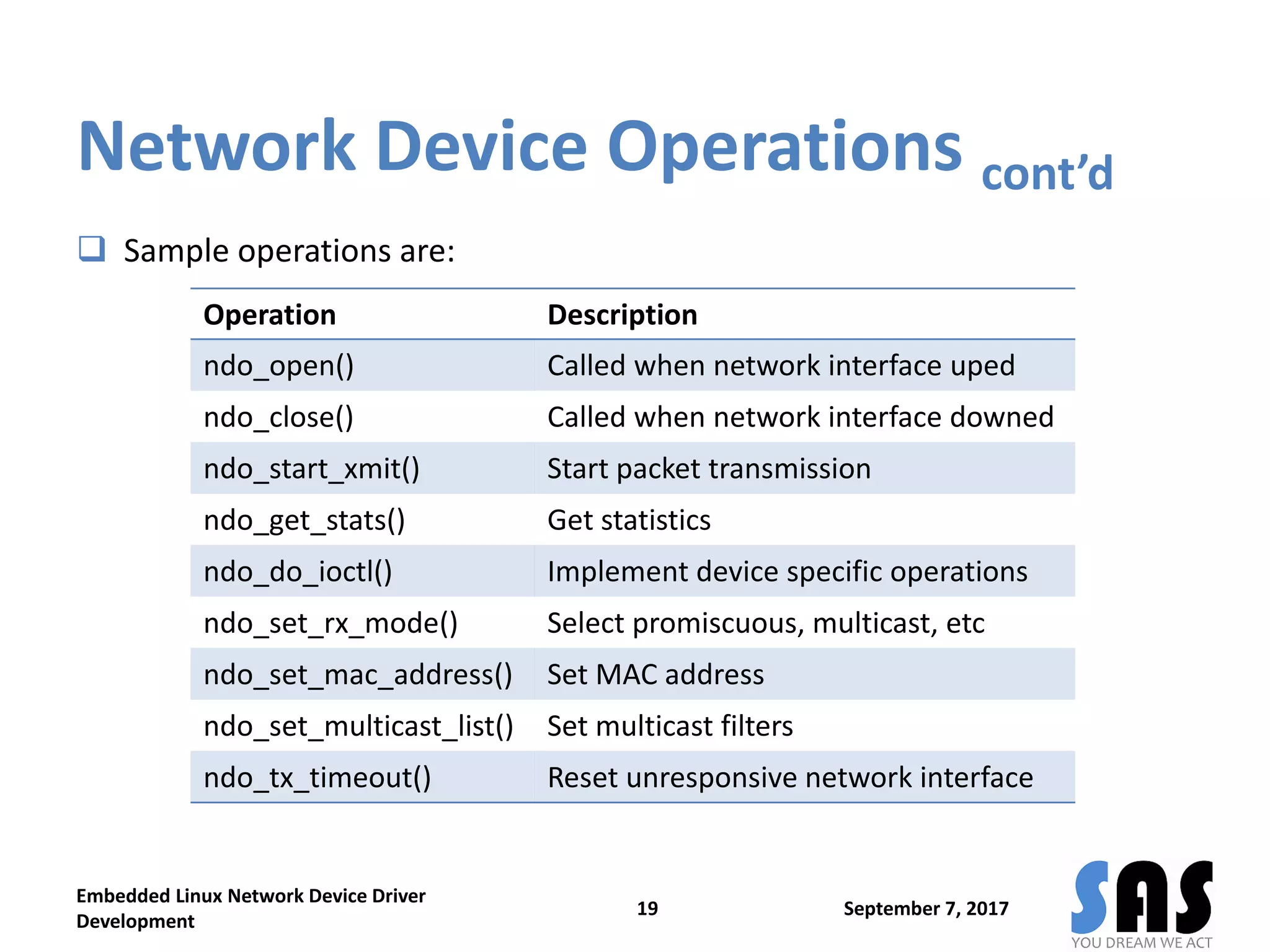 Network Device Operations cont’d
 Sample operations are:
September 7, 2017
Embedded Linux Network Device Driver
Development
19
Operation Description
ndo_open() Called when network interface uped
ndo_close() Called when network interface downed
ndo_start_xmit() Start packet transmission
ndo_get_stats() Get statistics
ndo_do_ioctl() Implement device specific operations
ndo_set_rx_mode() Select promiscuous, multicast, etc
ndo_set_mac_address() Set MAC address
ndo_set_multicast_list() Set multicast filters
ndo_tx_timeout() Reset unresponsive network interface
 