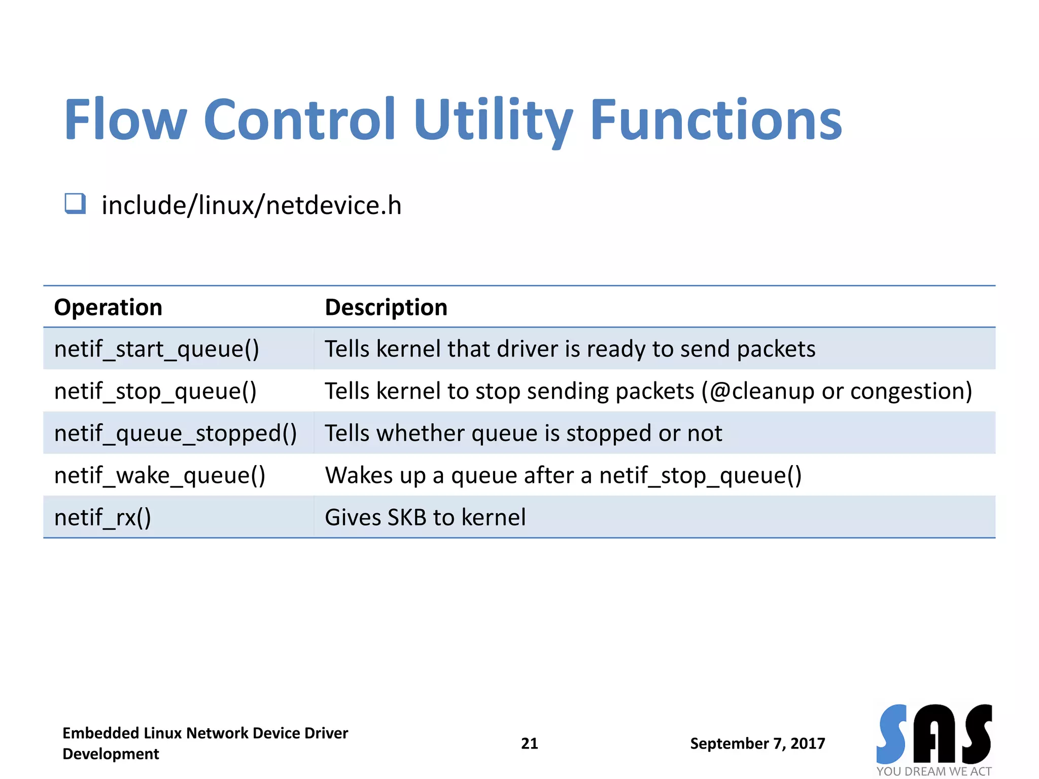 Flow Control Utility Functions
 include/linux/netdevice.h
September 7, 2017
Embedded Linux Network Device Driver
Development
21
Operation Description
netif_start_queue() Tells kernel that driver is ready to send packets
netif_stop_queue() Tells kernel to stop sending packets (@cleanup or congestion)
netif_queue_stopped() Tells whether queue is stopped or not
netif_wake_queue() Wakes up a queue after a netif_stop_queue()
netif_rx() Gives SKB to kernel
 