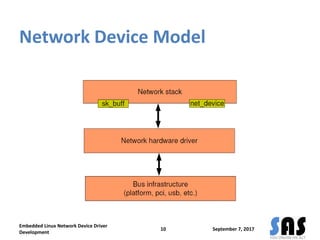 Network Device Model
September 7, 2017
Embedded Linux Network Device Driver
Development
10
 
