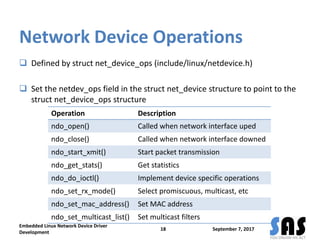 Network Device Operations
 Defined by struct net_device_ops (include/linux/netdevice.h)
 Set the netdev_ops field in the struct net_device structure to point to the
struct net_device_ops structure
September 7, 2017
Embedded Linux Network Device Driver
Development
18
Operation Description
ndo_open() Called when network interface uped
ndo_close() Called when network interface downed
ndo_start_xmit() Start packet transmission
ndo_get_stats() Get statistics
ndo_do_ioctl() Implement device specific operations
ndo_set_rx_mode() Select promiscuous, multicast, etc
ndo_set_mac_address() Set MAC address
ndo_set_multicast_list() Set multicast filters
 