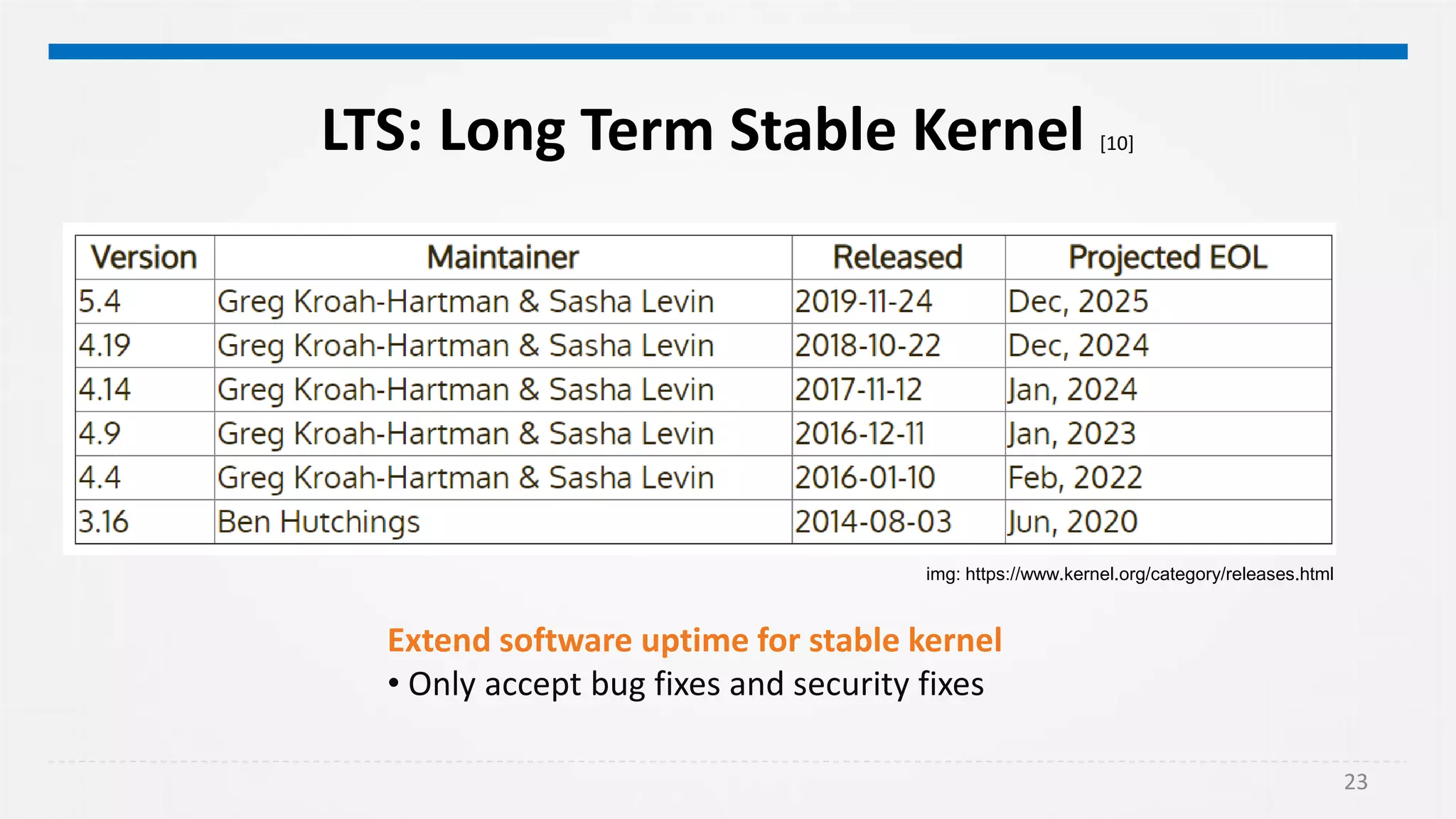 23
LTS: Long Term Stable Kernel [10]
Extend software uptime for stable kernel
• Only accept bug fixes and security fixes
img: https://www.kernel.org/category/releases.html
 