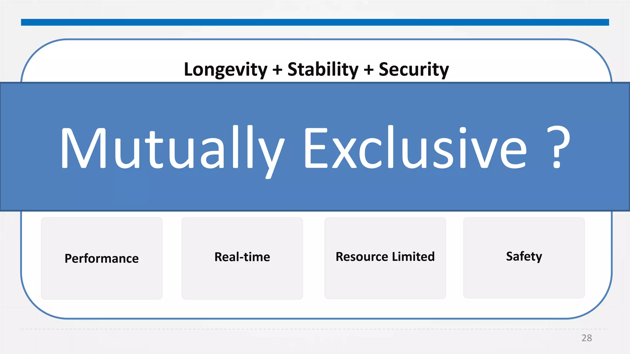 28
Longevity + Stability + Security
Performance Real-time SafetyResource Limited
Mutually Exclusive ?
 