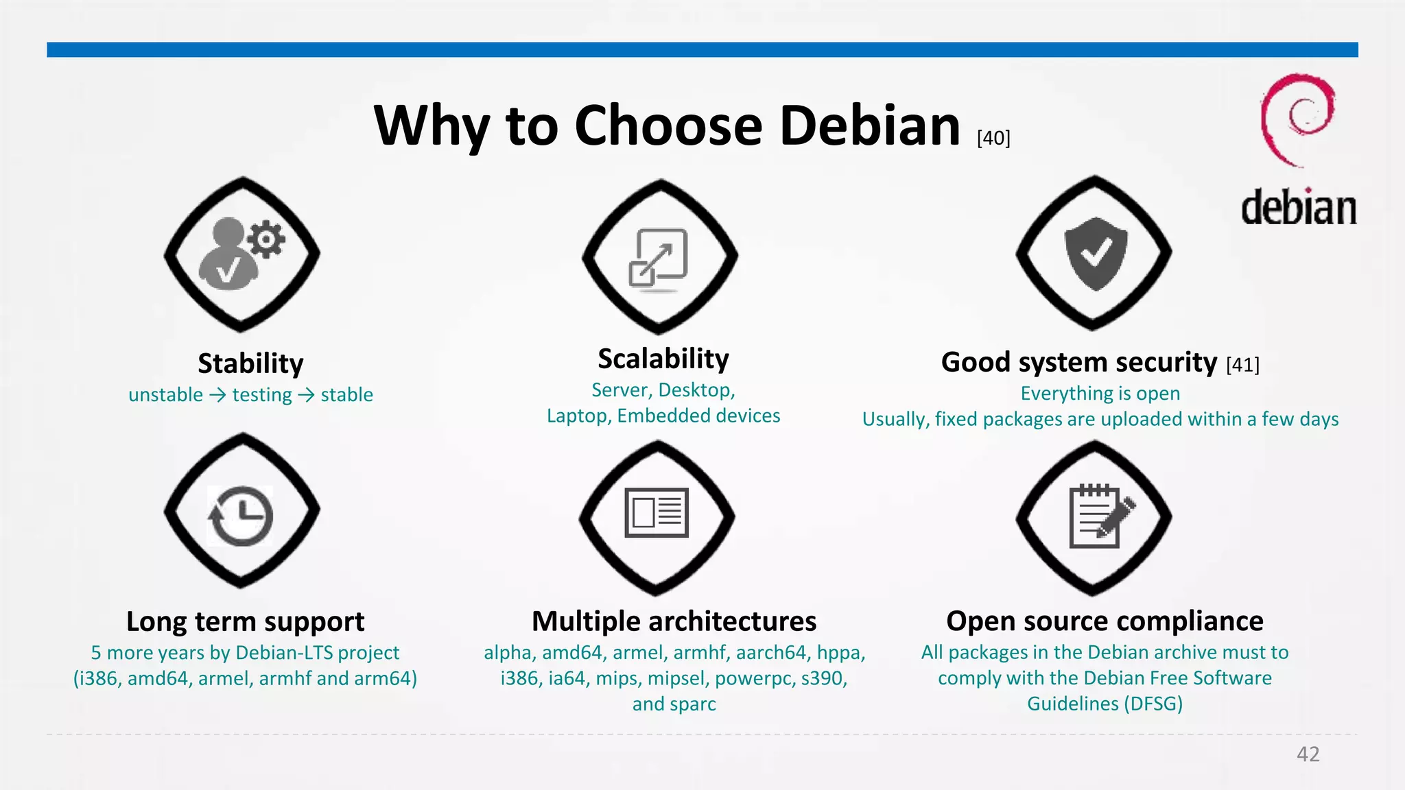 42
Why to Choose Debian [40]
Good system security [41]
Everything is open
Usually, fixed packages are uploaded within a few days
Stability
unstable → testing → stable
Scalability
Server, Desktop,
Laptop, Embedded devices
Long term support
5 more years by Debian-LTS project
(i386, amd64, armel, armhf and arm64)
Multiple architectures
alpha, amd64, armel, armhf, aarch64, hppa,
i386, ia64, mips, mipsel, powerpc, s390,
and sparc
Open source compliance
All packages in the Debian archive must to
comply with the Debian Free Software
Guidelines (DFSG)
 