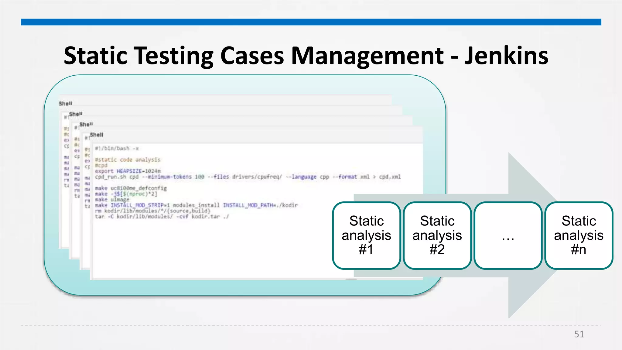 51
Static Testing Cases Management - Jenkins
Static
analysis
#1
Static
analysis
#2
…
Static
analysis
#n
 