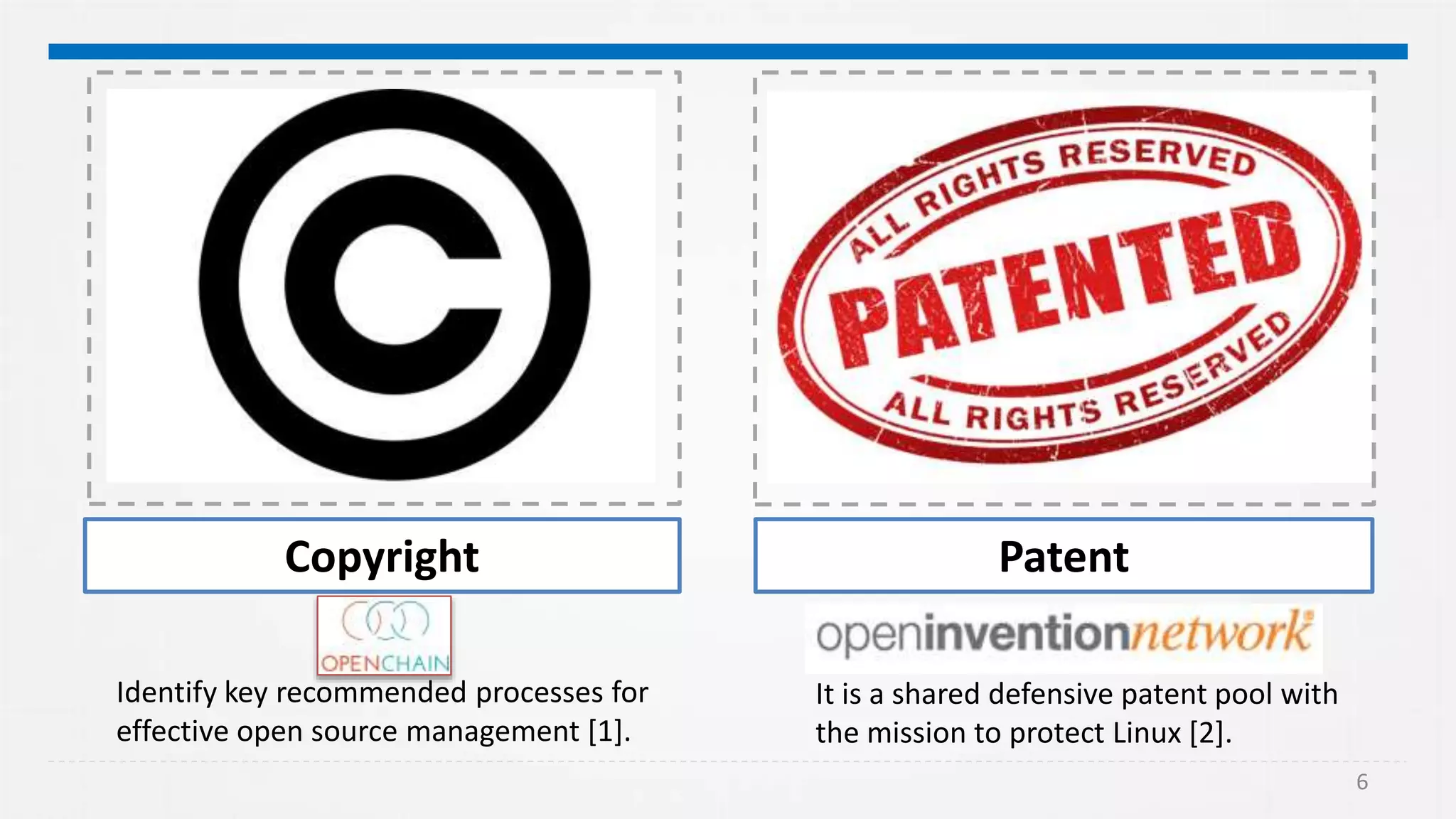 6
Copyright Patent
Identify key recommended processes for
effective open source management [1].
It is a shared defensive patent pool with
the mission to protect Linux [2].
 