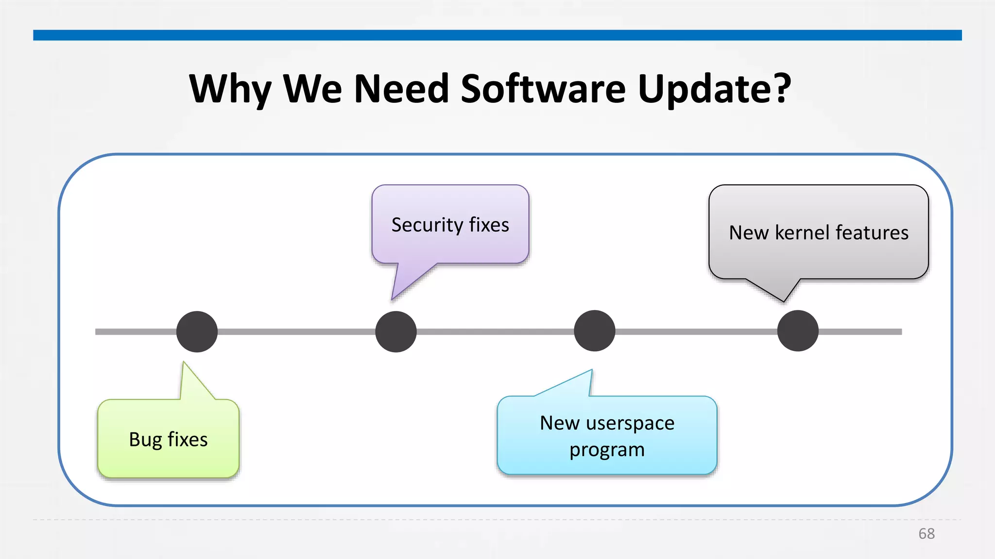68
Why We Need Software Update?
Bug fixes
Security fixes
New userspace
program
New kernel features
 