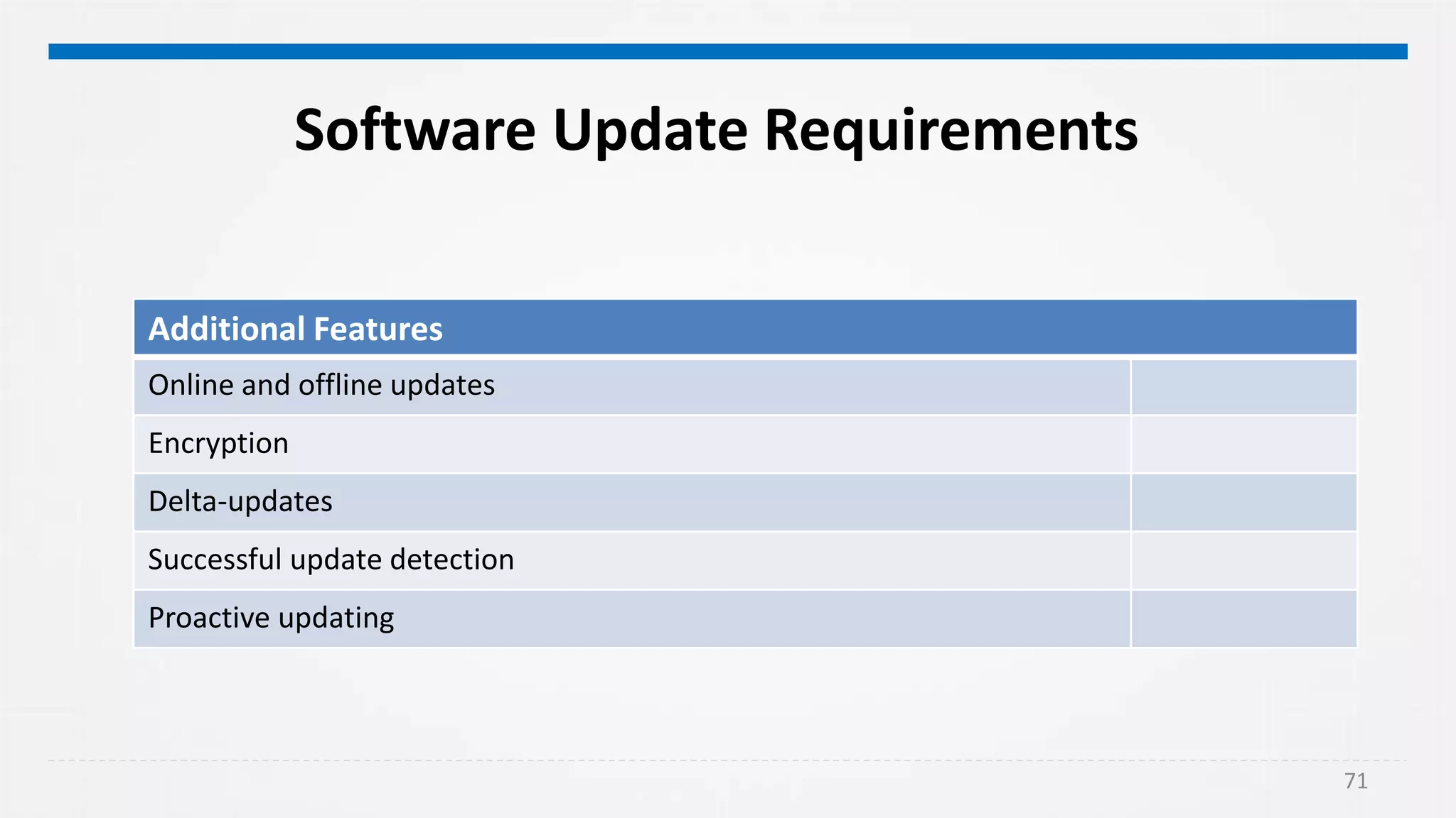 71
Software Update Requirements
Additional Features
Online and offline updates
Encryption
Delta-updates
Successful update detection
Proactive updating
 