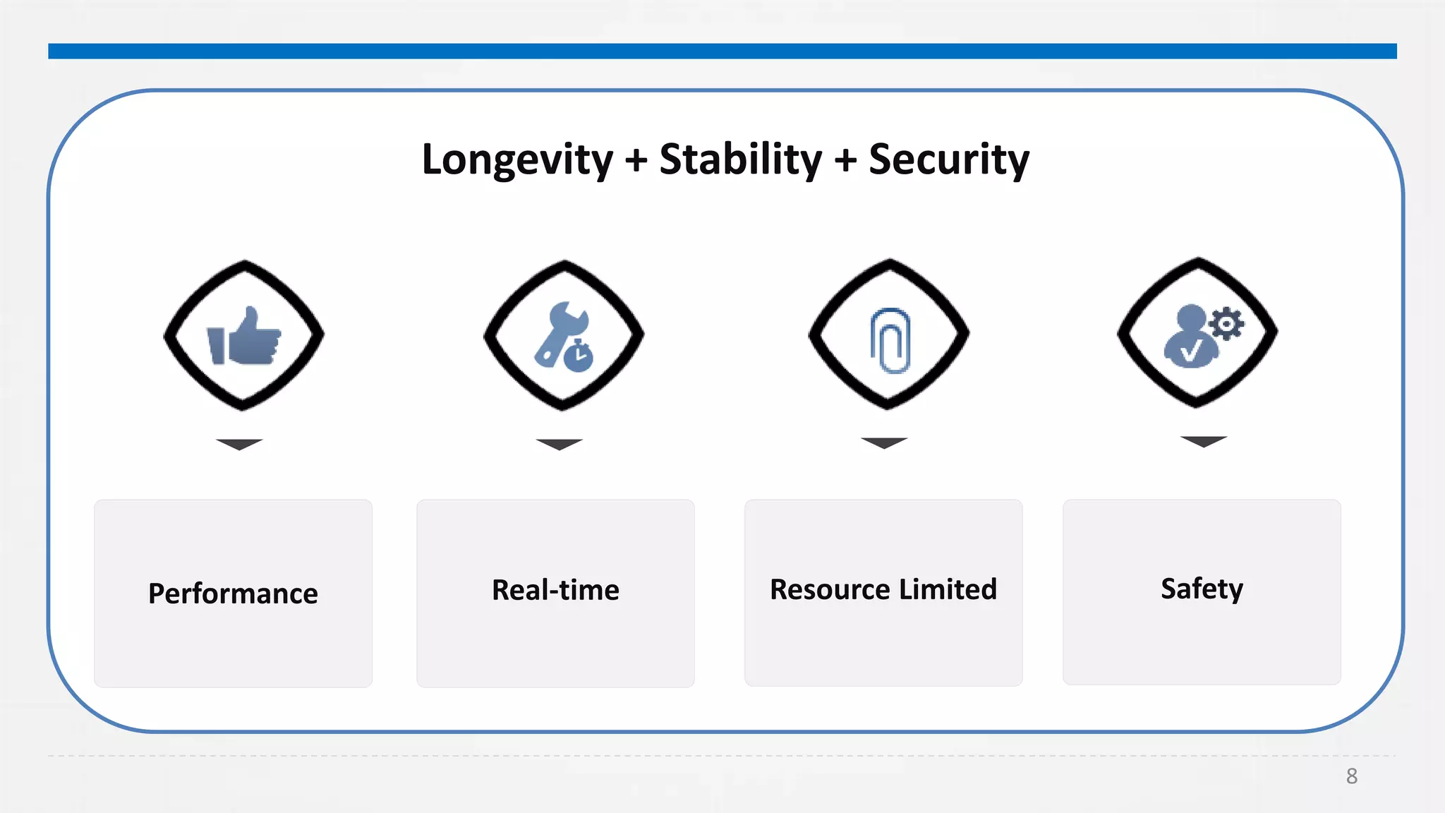 8
Longevity + Stability + Security
Performance Real-time SafetyResource Limited
 