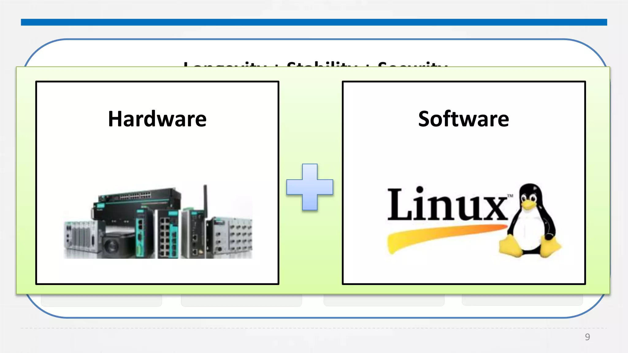 9
Longevity + Stability + Security
Performance Real-time SafetyResource Limited
Performance Real-time SafetyResource Limited
SoftwareHardware
 