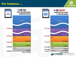 For Instance …
2 GB SD

4 GB SDHC

2,021,654,528 bytes
3,958,544 blocks

3,965,190,144 bytes
7,744,512 blocks

File System

File System

3,939,822

7,734,766
Kernel

Kernel

8,192 blocks

3,948,014
BL2

BL2

512 blocks

3,948,526

8,192 blocks

7,742,958

512 blocks

7,743,470
BL1

BL1
16 blocks

3,958,542

3,958,544

16 blocks

7,743,486

Last
2 blocks
1 Block = 512 bytes

7,744,488
7,744,512

Last
Skipped

2 blocks
1,024 blocks
1 Block = 512 bytes

 