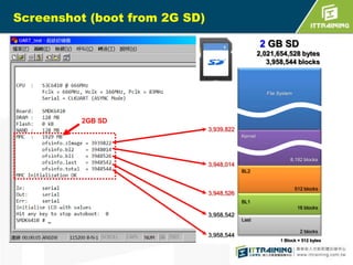 Screenshot (boot from 2G SD)
2 GB SD
2,021,654,528 bytes
3,958,544 blocks

File System

2GB SD
3,939,822
Kernel

8,192 blocks

3,948,014
BL2

512 blocks

3,948,526
BL1

16 blocks

3,958,542

3,958,544

Last
2 blocks
1 Block = 512 bytes

 