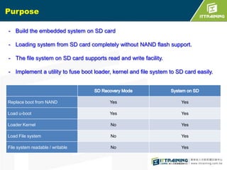 Purpose
- Build the embedded system on SD card
- Loading system from SD card completely without NAND flash support.
- The file system on SD card supports read and write facility.
- Implement a utility to fuse boot loader, kernel and file system to SD card easily.

Replace boot from NAND
Load u-boot
Loader Kernel
Load File system
File system readable / writable













 