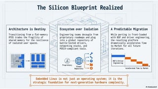 Overview of Embedded Linux Systems and Distributions | PPTX