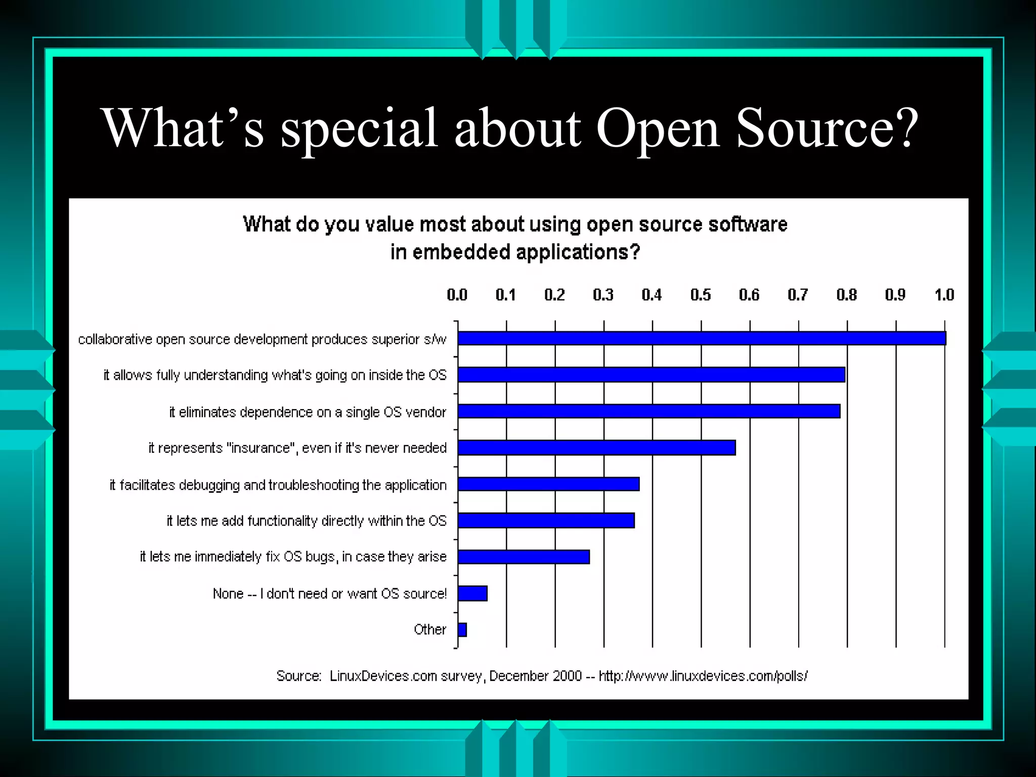 What’s special about Open Source?
 