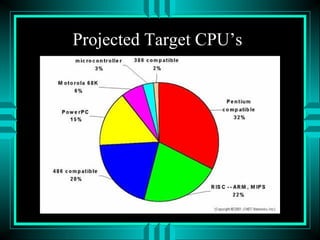 Projected Target CPU’s
 