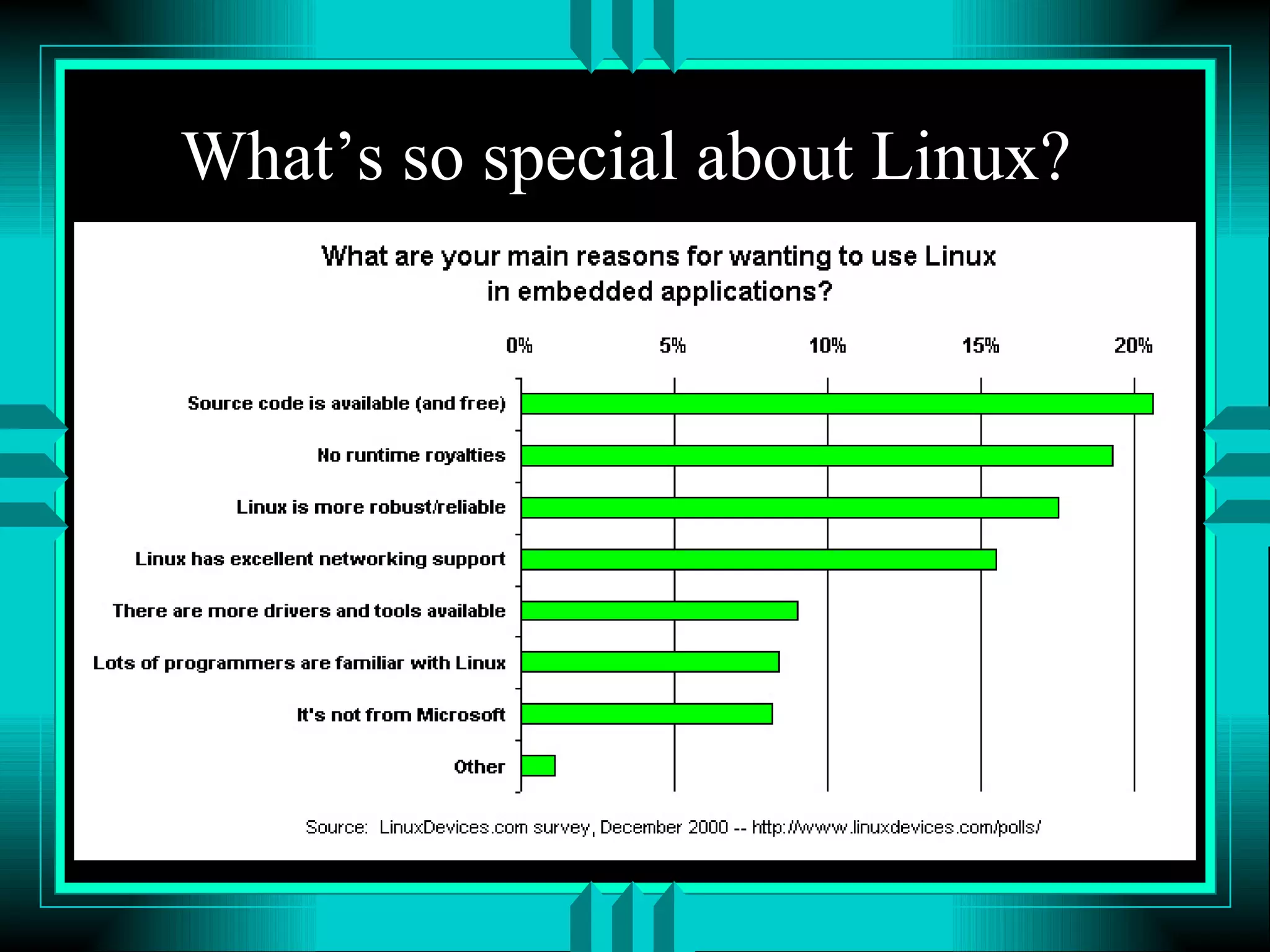What’s so special about Linux? 