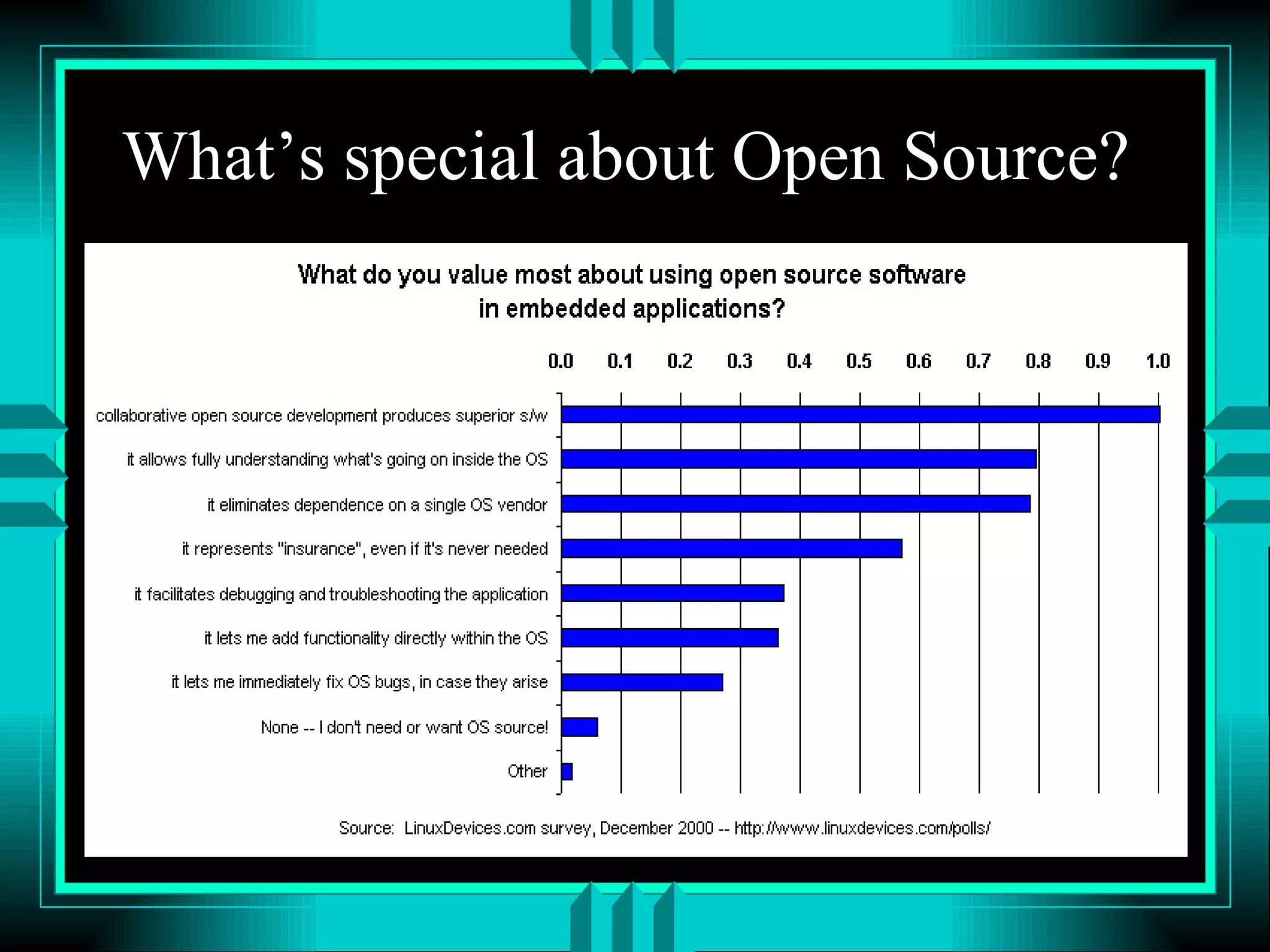 What’s special about Open Source? 