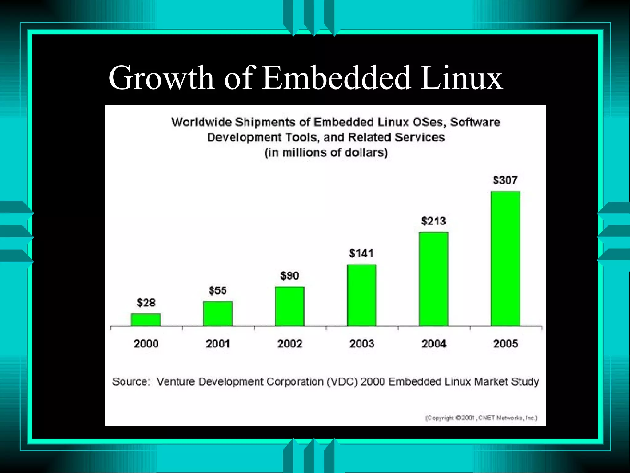 Growth of Embedded Linux 