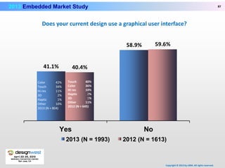 Embedded Market March 2013 | PPT