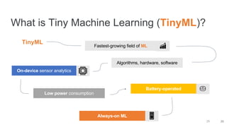 Tiny Machine Learning Applications Embedded_ML_(TinyML)_Intro_&_Applications_M._ZENNARO.pdf