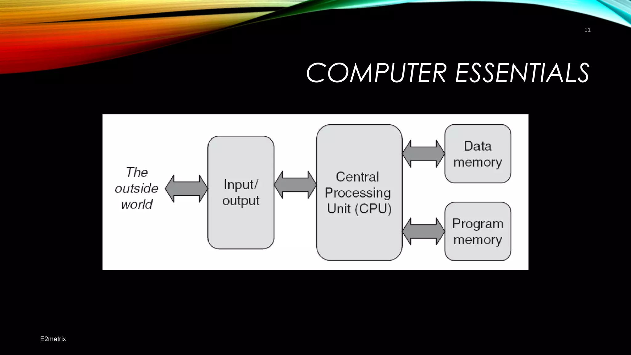 COMPUTER ESSENTIALS
E2matrix
11
 