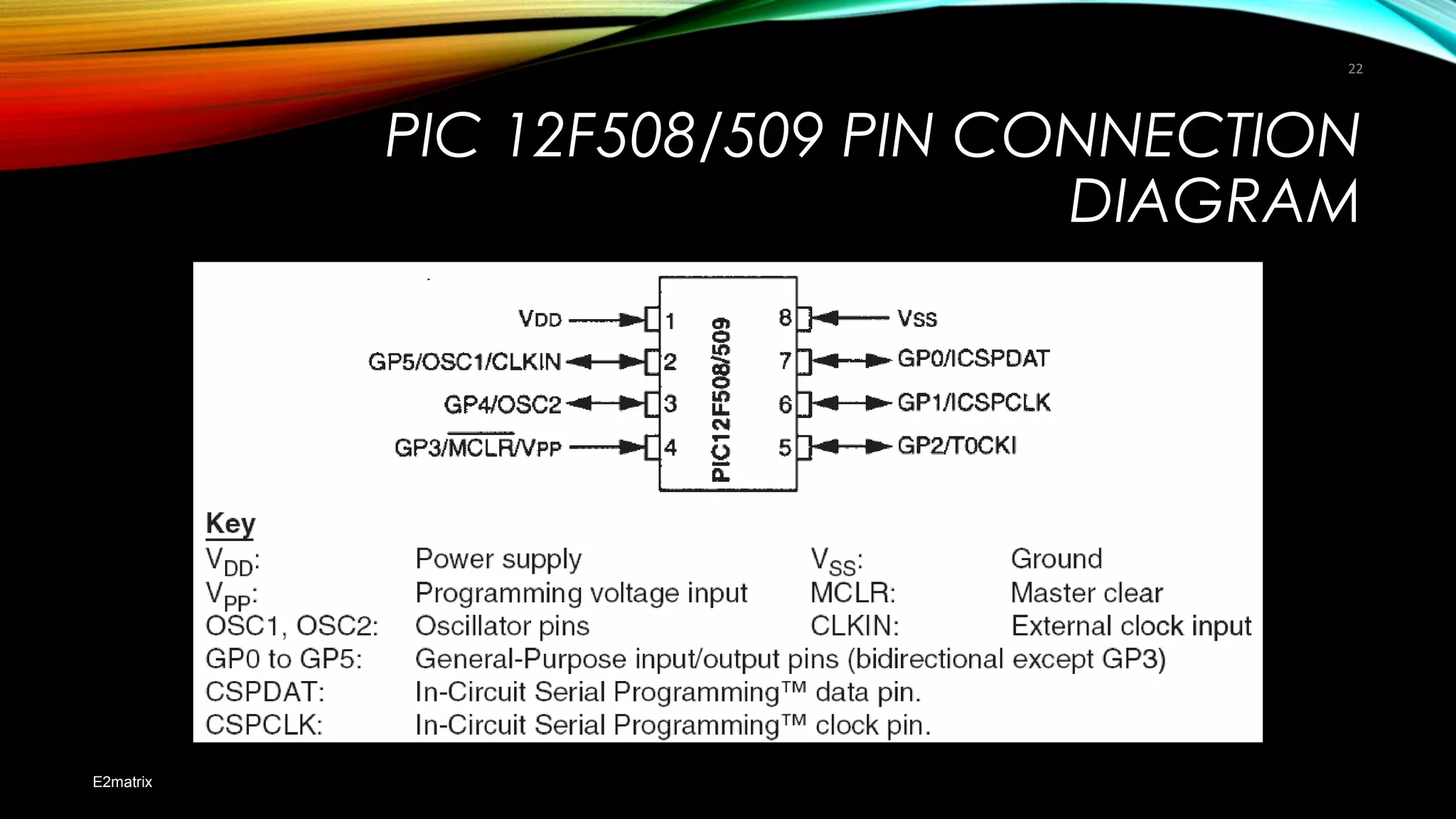 PIC 12F508/509 PIN CONNECTION
DIAGRAM
E2matrix
22
 