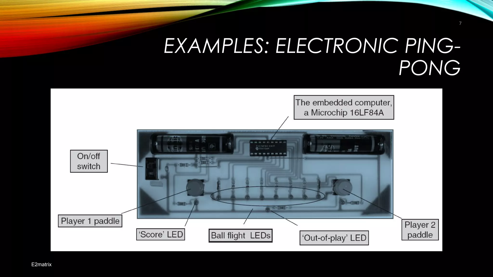 EXAMPLES: ELECTRONIC PING-
PONG
E2matrix
7
 