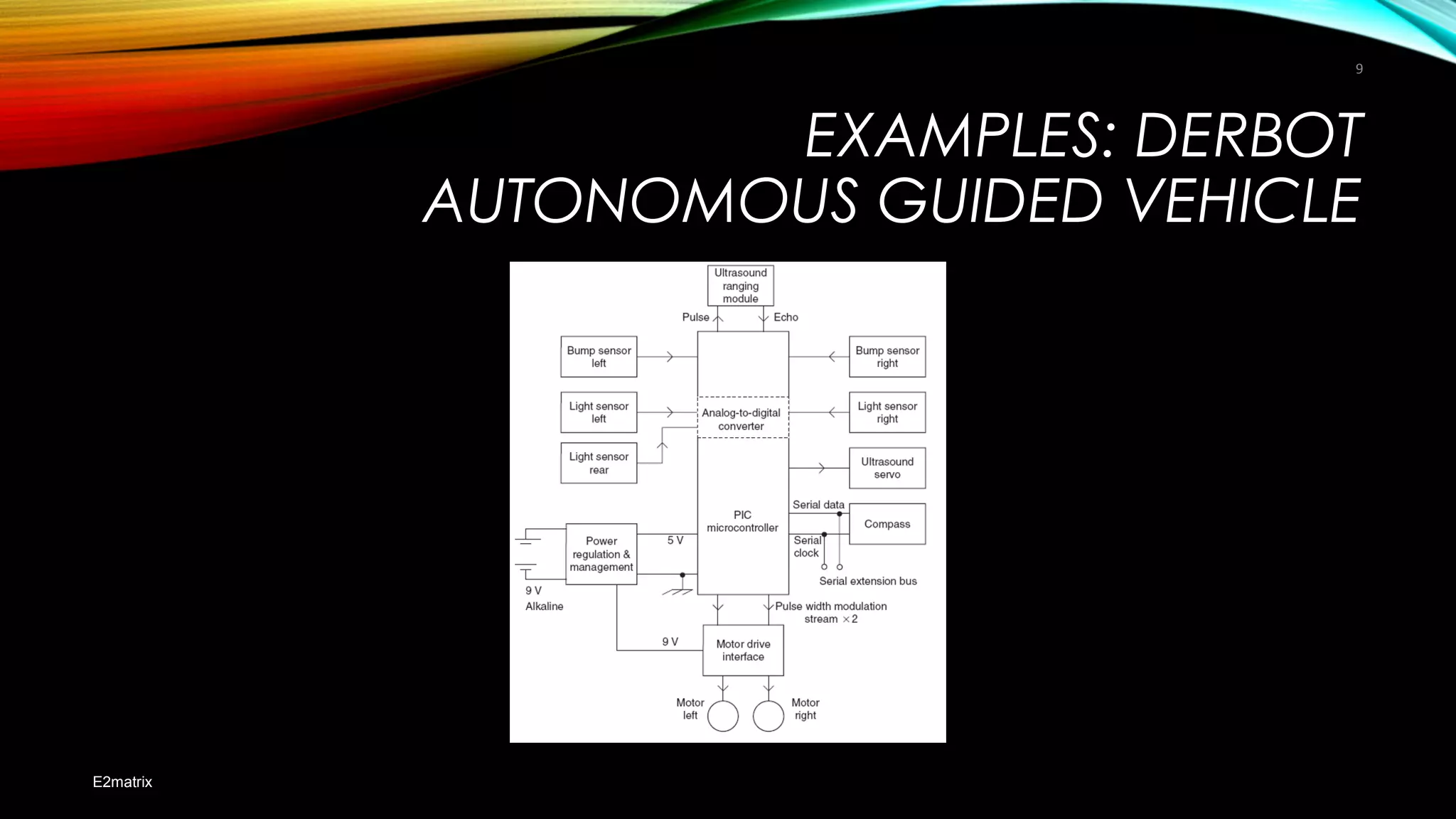 EXAMPLES: DERBOT
AUTONOMOUS GUIDED VEHICLE
E2matrix
9
 