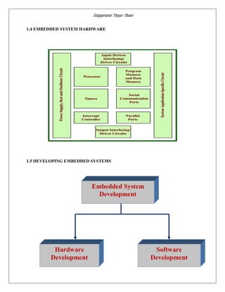 Singaperumal Thayar Thunai
1.4 EMBEDDED SYSTEM HARDWARE
1.5 DEVELOPING EMBEDDED SYSTEMS
Embedded System
Development
Software
Development
Hardware
Development
 