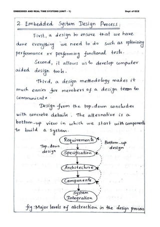 Embedded and Real Time Systems Notes.pdf