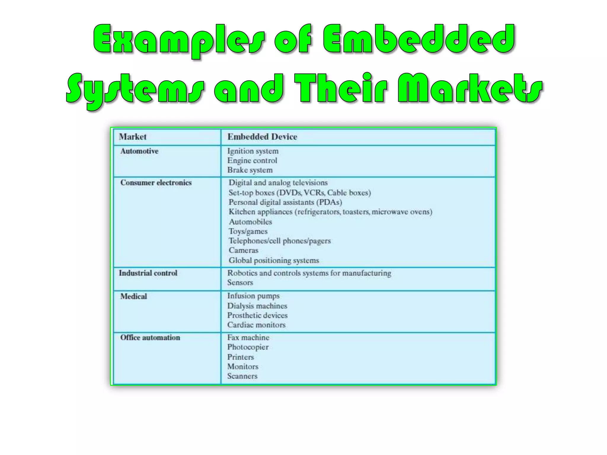 Short to long life timesREQUIREMENTS&CONSTRAINTSDifferent environmental conditions