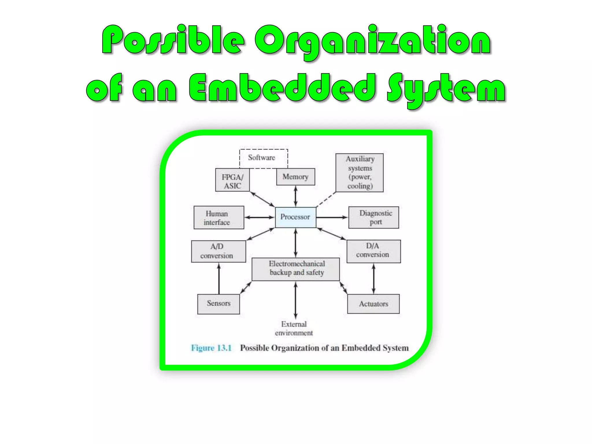 Different application characteristics