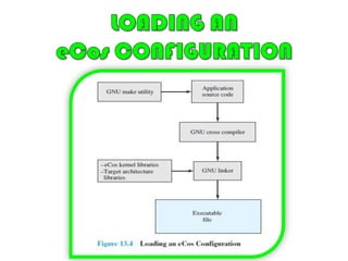 Maintains a real-time clockCHARACTERISTICS OF ASPECIALZED EMBEDDED OSProvides for special alarms and timeouts