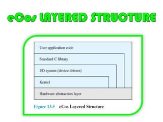 Provides primitives to delay processing by a fixed amount of time and to suspend/resume executionEmbedded Configurable Operating Systems (eCos)