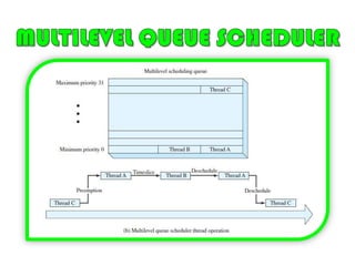Small memory footprint: Memory resources for both program and data are kept to a minimum by allowing all components to configure memory as needed.