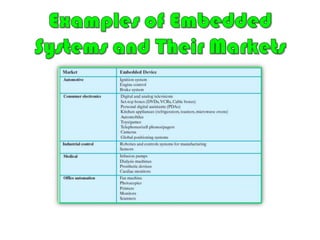 Short to long life timesREQUIREMENTS&CONSTRAINTSDifferent environmental conditions