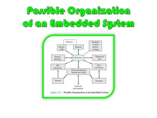 Different application characteristics