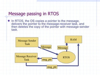 Embedded os | PPTX