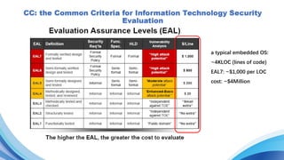 a typical embedded OS:
~4KLOC (lines of code)
EAL7: ~$1,000 per LOC
cost: ~$4Million
 