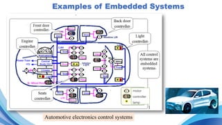 Automotive electronics control systems
motor
controller
lamp
 