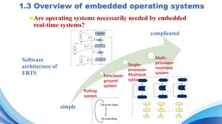 nAre operating systems necessarily needed by embedded
real-time systems?
Polling
system
Fore/back-
ground
system
Single-
processor
Multitask
system
Multi-
processor
multitask
system
 