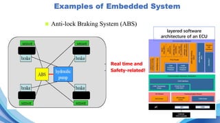 n Anti-lock Braking System (ABS)
• Real time and
• Safety-related!
layered software
architecture of an ECU
 