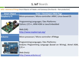 IoT and Embedded OS Lecture - Cristian Toma and George Iosif | PDF