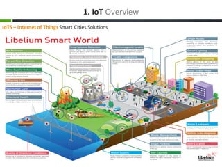1.	IoT Overview
IoTS – Internet	of	Things	Smart	Cities	Solutions
 