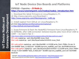 IoTDevice	Nodes	and	
Gateways	Development
IoT Node	Device	Dev	Boards	and	Platforms
ESP8266	– Espruino – JS-Node.js:	
https...