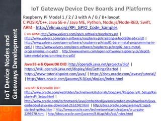 IoTDevice	Nodes	and	
Gateways	Development
IoT Gateway	Device	Dev	Boards	and	Platforms
Raspberry	Pi	Model	1	/	2	/	3	with	A	...