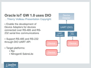 Oracle IoT GW 1.0 uses DIO
§ Enable the development of
Device Adapters for devices
connected over RS-485 and RS-
232 seria...