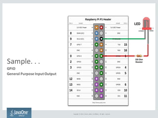Sample.	. .
GPIO
General	Purpose	Input	Output
Copyright	 ©	2014,	 Oracle	 and/or	 its	affiliates.	 All	 rights reserved.
1...
